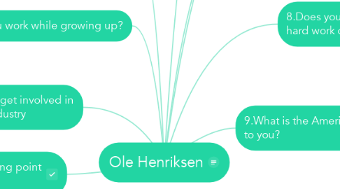 Mind Map: Ole Henriksen