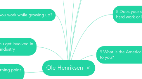 Mind Map: Ole Henriksen