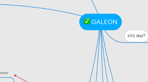 Mind Map: GALEON