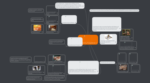 Mind Map: Jurisdicción y Competencia