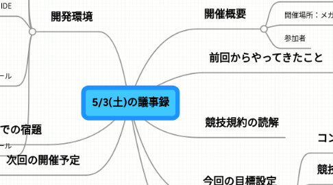 Mind Map: 5/3(土)の議事録