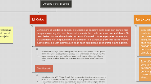 Mind Map: Derecho Penal Especial