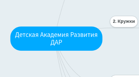 Mind Map: Детская Академия Развития ДАР