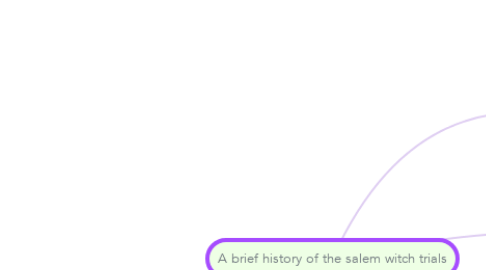 Mind Map: A brief history of the salem witch trials