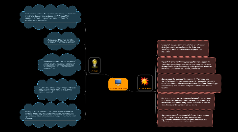 Mind Map: CLOUD COMPUTING