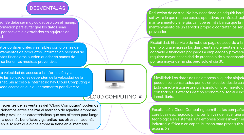 Mind Map: CLOUD COMPUTING