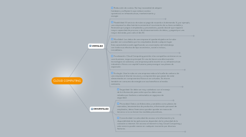 Mind Map: CLOUD COMPUTING