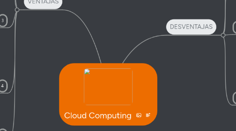 Mind Map: Cloud Computing