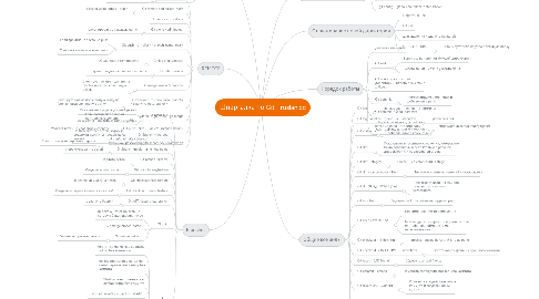 Mind Map: Шпаргалка по Git - ruslan.cc