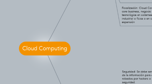 Mind Map: Cloud Computing