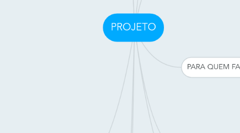 Mind Map: PROJETO