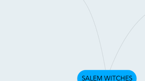 Mind Map: SALEM WITCHES
