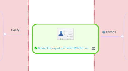 Mind Map: A Brief History of the Salem Witch Trials