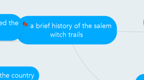 Mind Map: a brief history of the salem witch trails