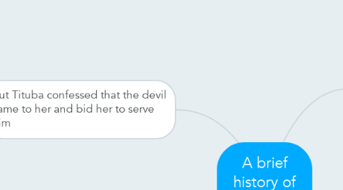 Mind Map: A brief history of the salem witch trials