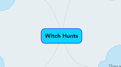 Mind Map: Witch Hunts