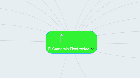 Mind Map: El Comercio Electronico