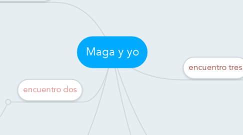 Mind Map: Maga y yo