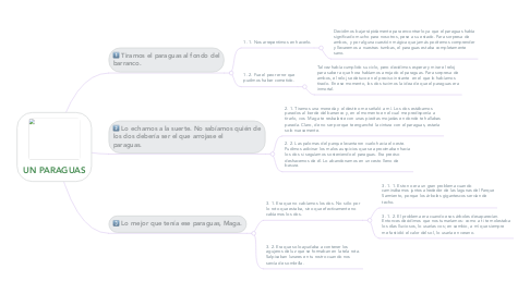 Mind Map: UN PARAGUAS