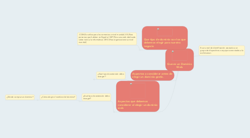 Mind Map: Que es un Dominio Web