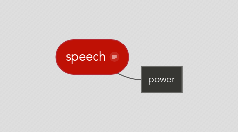 Mind Map: speech