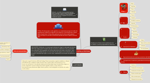 Mind Map: DELITOS CONTRA LA PROPIEDAD