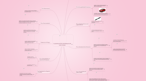 Mind Map: CLASIFICACIÓN GENERALES DE LAS COSAS