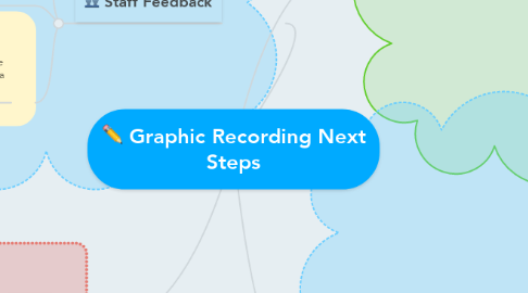 Mind Map: Graphic Recording Next Steps