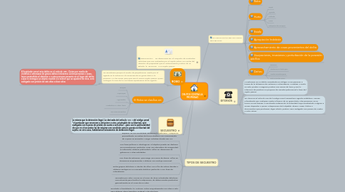 Mind Map: DELITOS CONTRA LA PROPIEDAD