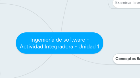 Mind Map: Ingeniería de software - Actividad Integradora - Unidad 1