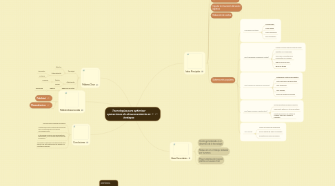 Mind Map: Tecnologías para optimizar operaciones de almacenamiento en bodegas