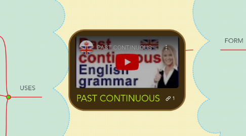 Mind Map: PAST CONTINUOUS