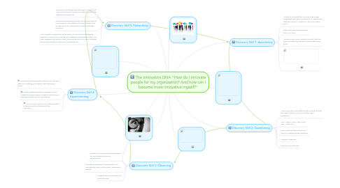 Mind Map: The innovators DNA “How do I innovate people for my organization? And how can I become more innovative myself?”