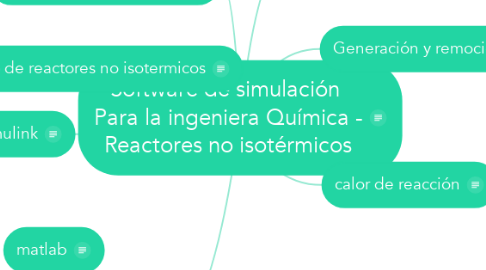 Mind Map: Software de simulación  Para la ingeniera Química - Reactores no isotérmicos