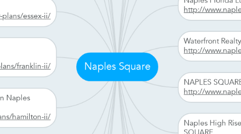 Mind Map: Naples Square