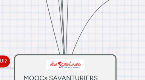 Mind Map: MOOCs SAVANTURIERS ECOLE DE LA RECHARCHE