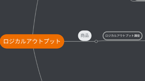 Mind Map: ロジカルアウトプット