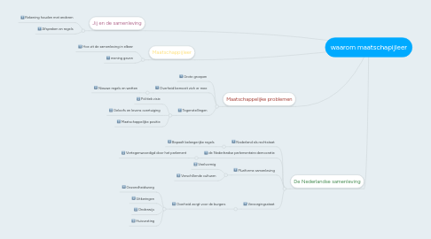 Mind Map: waarom maatschapijleer