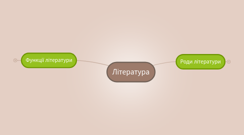 Mind Map: Література