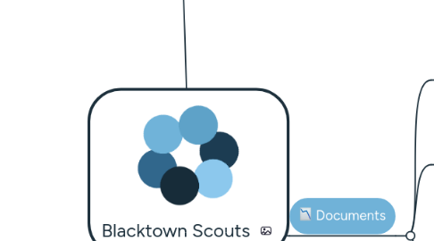 Mind Map: Blacktown Scouts