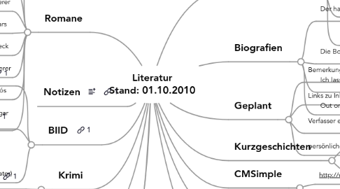 Mind Map: Literatur Stand: 01.10.2010