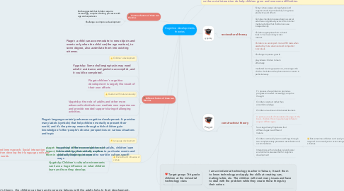 Mind Map: Cognitive developments theories