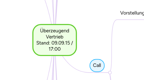 Mind Map: Überzeugend Vertrieb Stand: 09.09.15 / 17:00