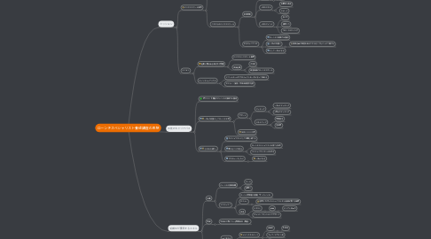 Mind Map: ローンチスペシャリスト養成講座の思想