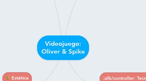 Mind Map: Videojuego: Oliver & Spike