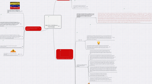 Mind Map: DELITOS CONTRA LA PROPIEDAD