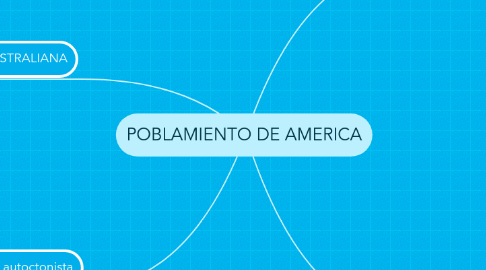 Mind Map: POBLAMIENTO DE AMERICA