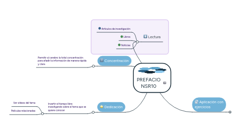 Mind Map: PREFACIO NSR10