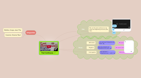 Mind Map: Past Continuous