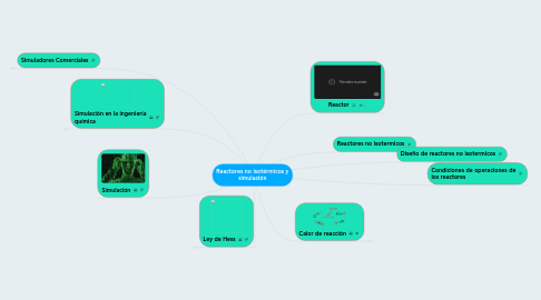 Mind Map: Reactores no isotérmicos y simulación